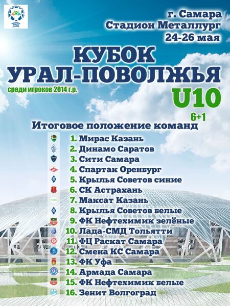 Итоги турнира Кубок Урал-Поволжья U10 г. Самара 24-26 мая